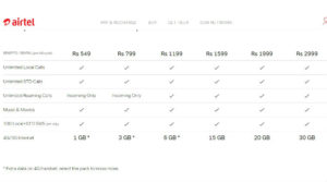 Airtel Free Calling-Unlimited Infinity Calling Plan With Free 4G Data(Jio Effect)