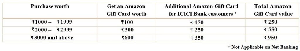 Amazon Super Value Day store- Get Upto Rs.600 Free amazon Gift Cards(1-2 Dec)
