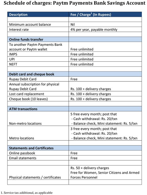 Paytm Payment Bank Offers & Promo Codes May 2017