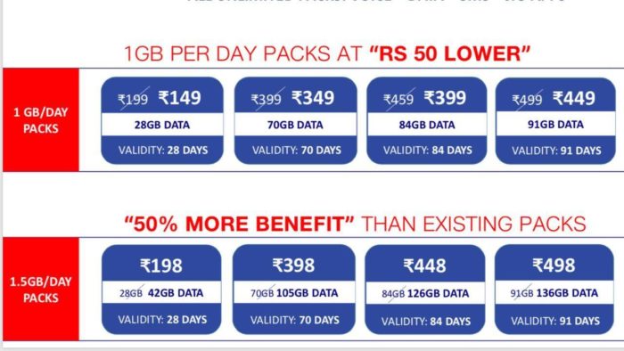 Jio Happy New Year Offer 2018 - Rs.199 & 299 Plan Revealed