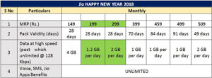 Jio Happy New Year Offer 2018 - Rs.199 & 299 Plan Revealed