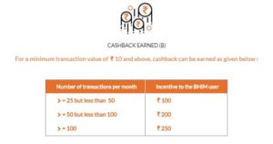 (Loot) BHIM App Offer -Send Rs.1 & Get Rs.51 Cashback (+2 Offers) 