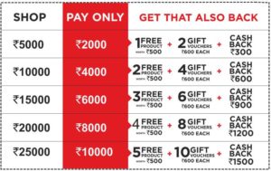 (Grab Pass)Brand Factory Shopping Weekend- ₹5000 Shopping For Free