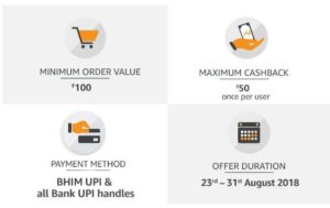 Amazon UPI Offer- Pay With UPI & 10% Cashback On All Orders