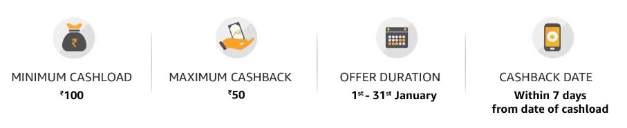 Add Rs.100 In Amazon Pay & Get Rs.50 Extra Cashback 
