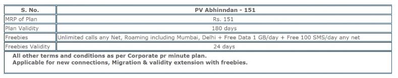 BSNL Launched ₹151 Plan- 1 GB Daily + Free Call & SMS For 24 Days