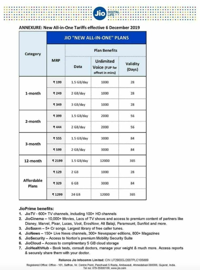  😮 Jio New Plan Announced | Trick To Save ₹230 On Jio 84 Days Plan
