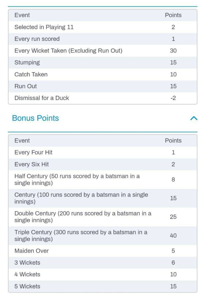 Jeet11 App Point System