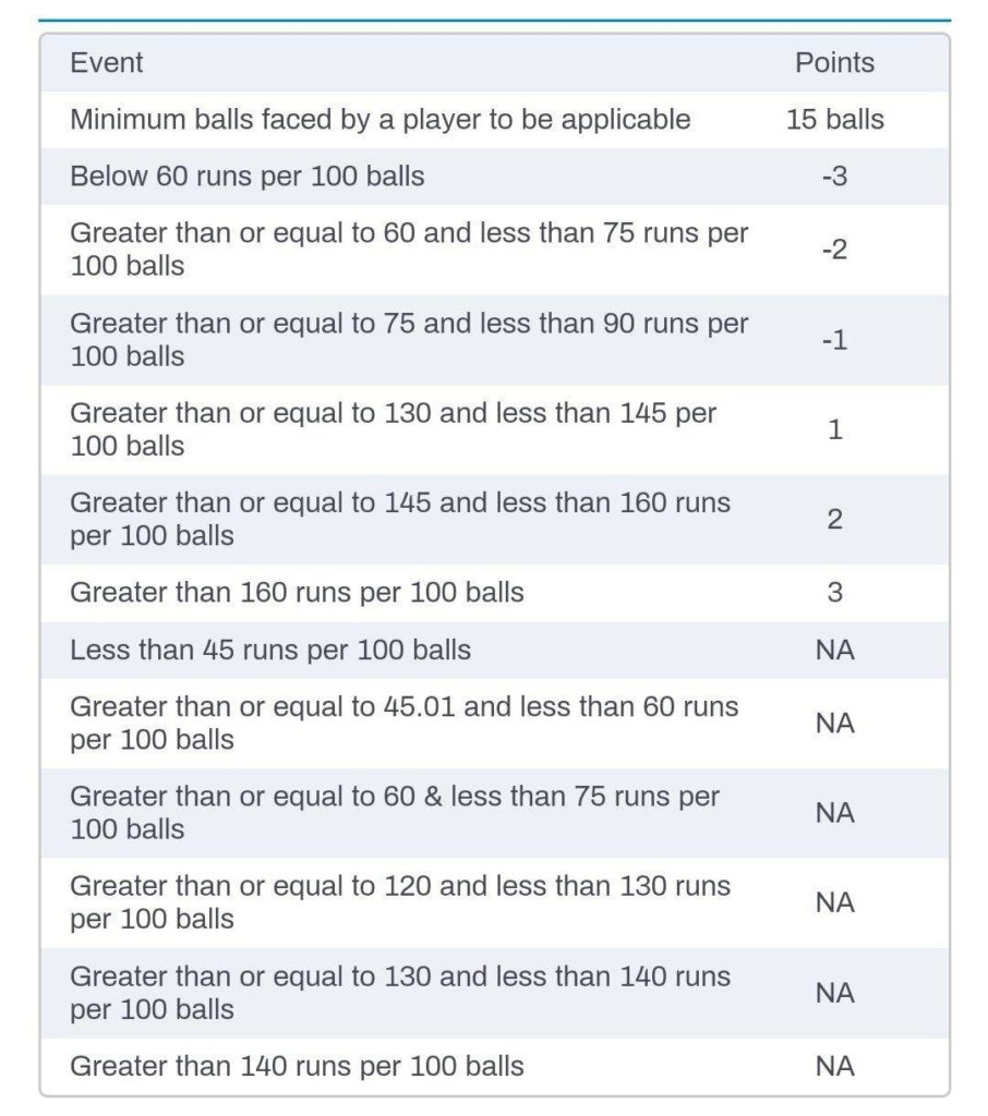 Jeet11 App Point System