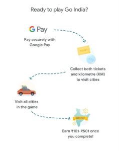 Google Pay Go India Collect Tickets Visit India Offer