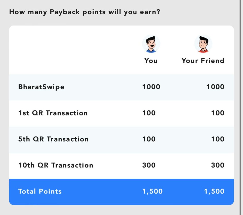 BharatPe Refer & Earn - How to Earn Points & Redeem for Amazon , Flipkart Vouchers