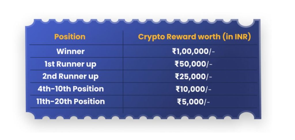 CoinDCX Refer Reward Repeat