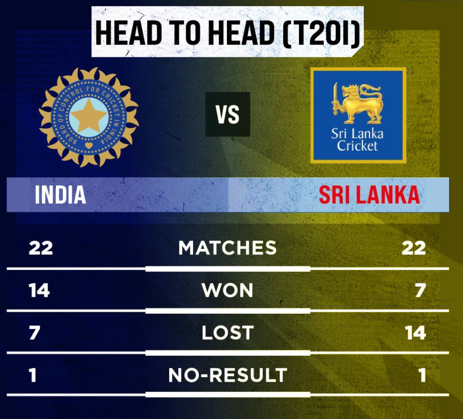 How To Watch India vs Sri Lanka 2022 T20 matches Free