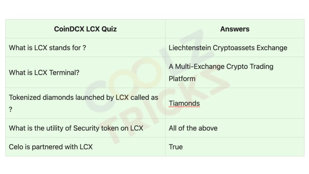 CoinDCX LCX Quiz Answers