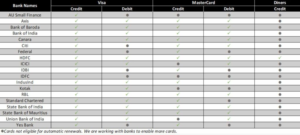 Free Amazon Prime Membership Working Bank Cards List