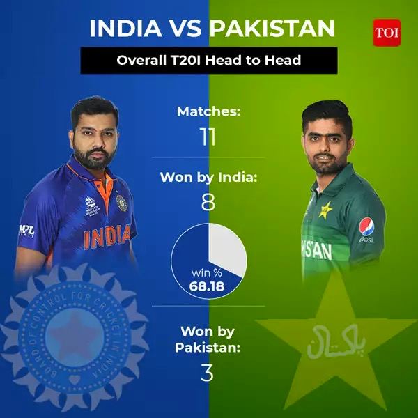 Watch India vs Pakistan T20 World Cup Match Free