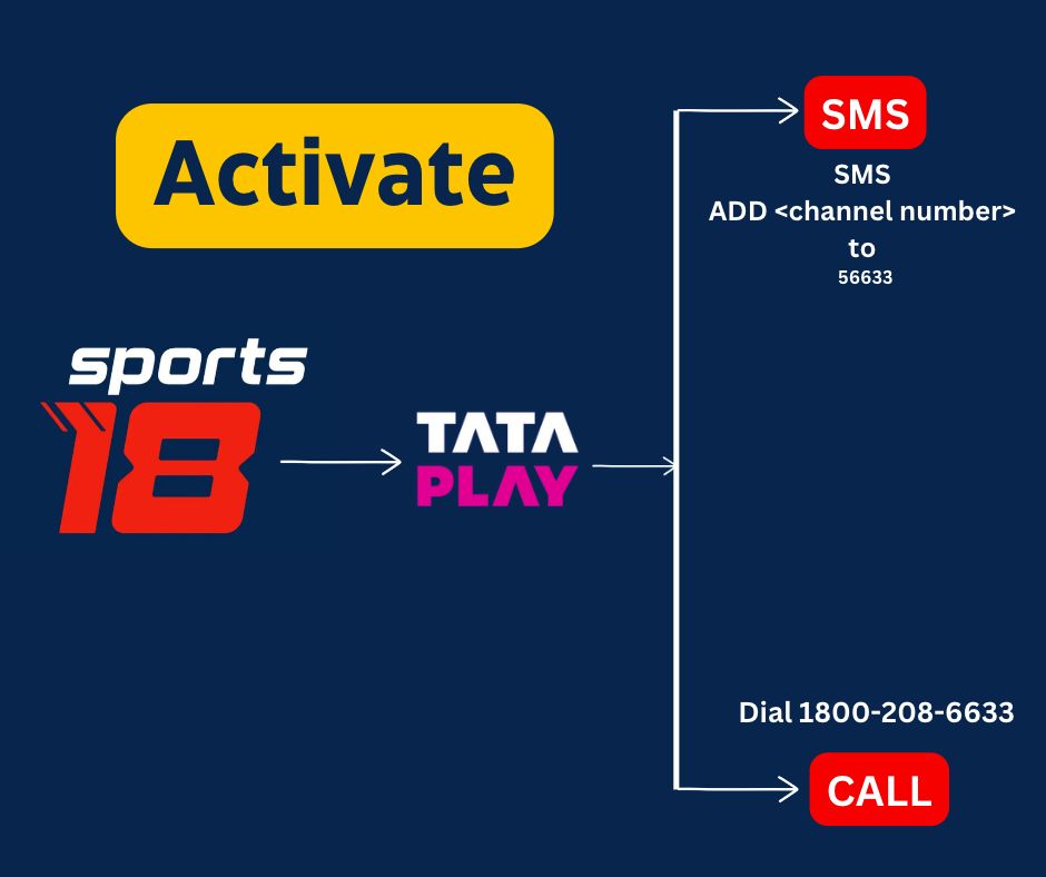 Activate Sports18 In Tata Play