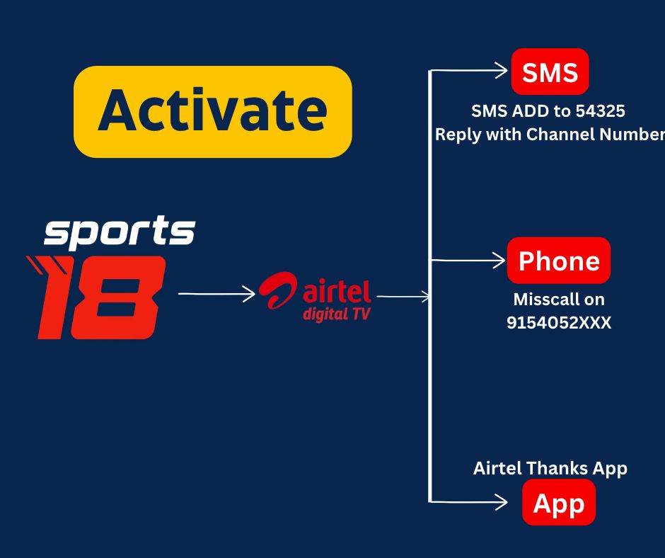 Activate Sports18 On Airtel Digital TV